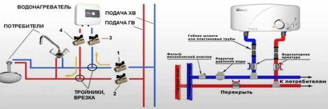 Как правильно включить бойлер?