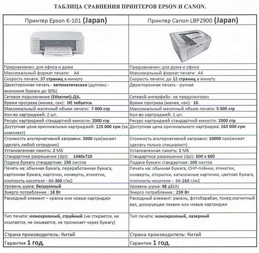 Как определить лазерный принтер или струйный - инженер пто
