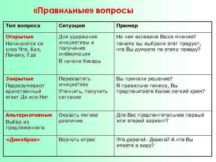 Можно избежать многих ошибок имея четкий план работы