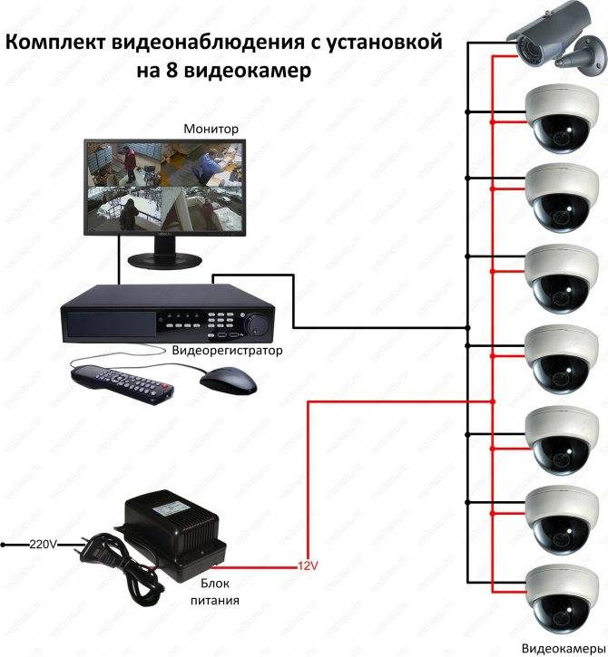 Видеонаблюдение своими руками: что нужно, из чего состоит система, как установить, настроить и подключить камеру наружного наблюдения