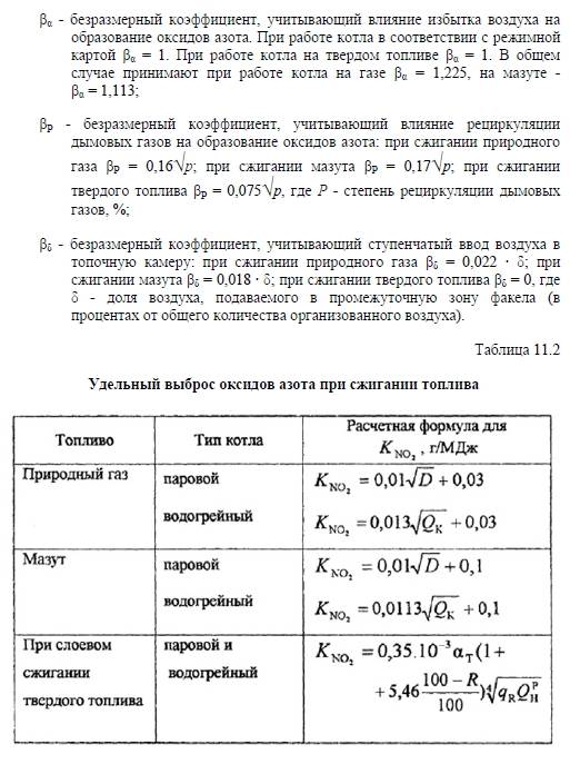 Количество воздуха для сжигания природного газа: формулы и примеры расчетов