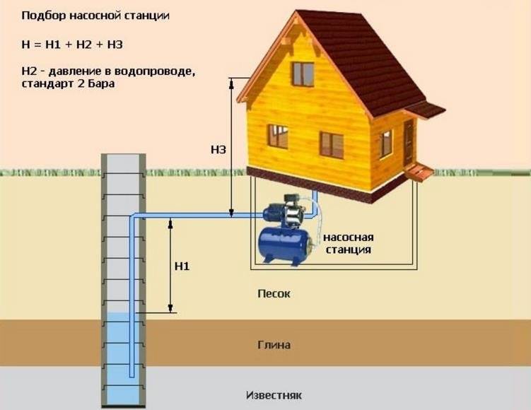 Лучшие насосы для колодца - рейтинг 2022 (топ 7)
