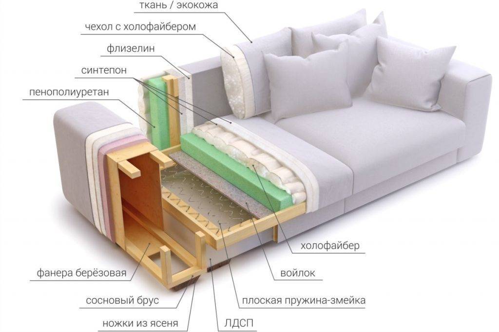 Какой наполнитель для дивана лучше: виды и их обзор