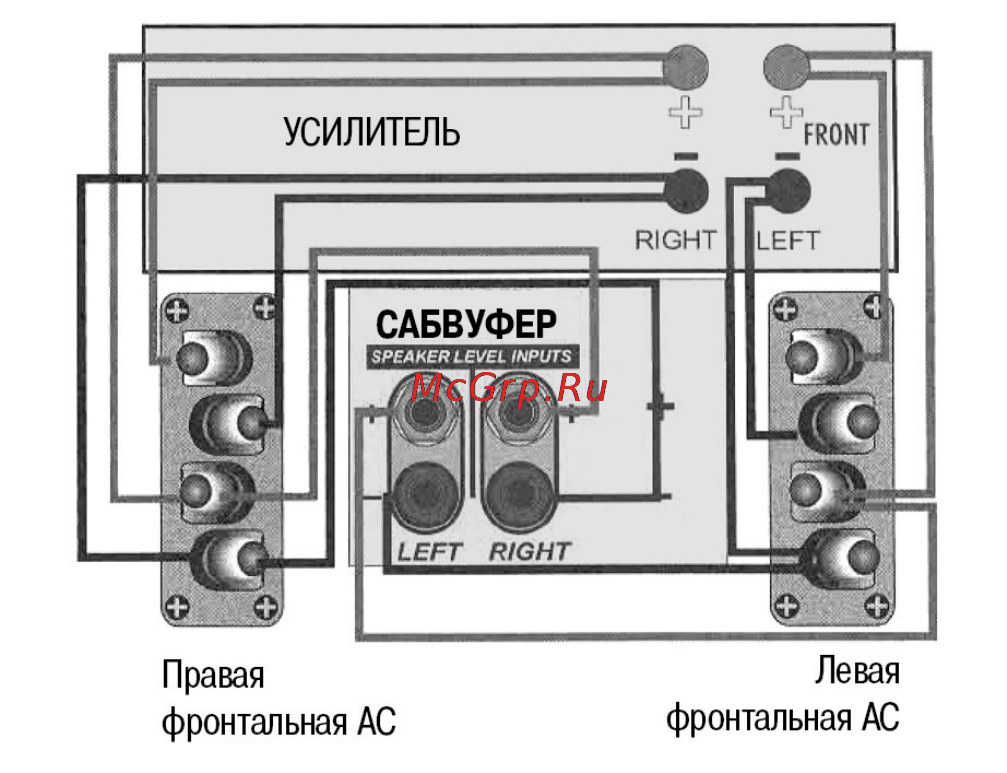 Как подключить сабвуфер. Схема подключения активного сабвуфера к стереоусилителю. Схема подключения активного сабвуфера к усилителю. Схема подключения пассивных колонок. Схема подключения активного сабвуфера без усилителя.