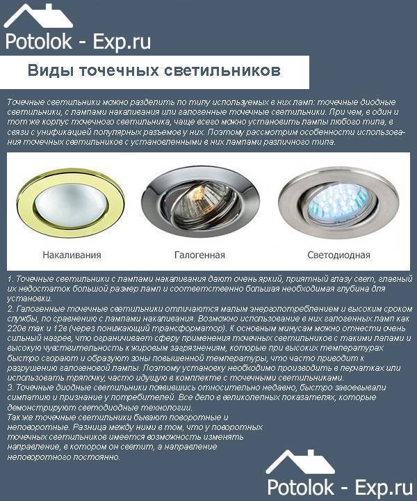 Рейтинг лучших производителей точечных светильников для потолка на 2022 год