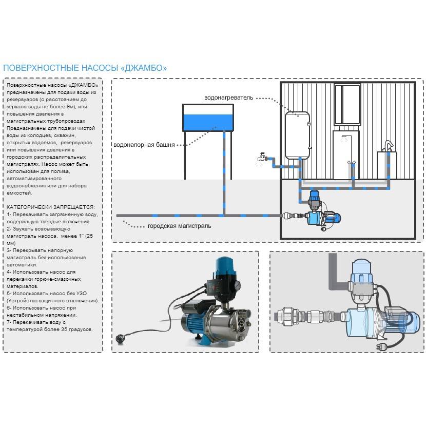 Насос для повышения давления воды: повысительный насос для водопровода, установка повышения давления, насосная станция, насос подкачки воды для дома, проточный насос для поднятия давления