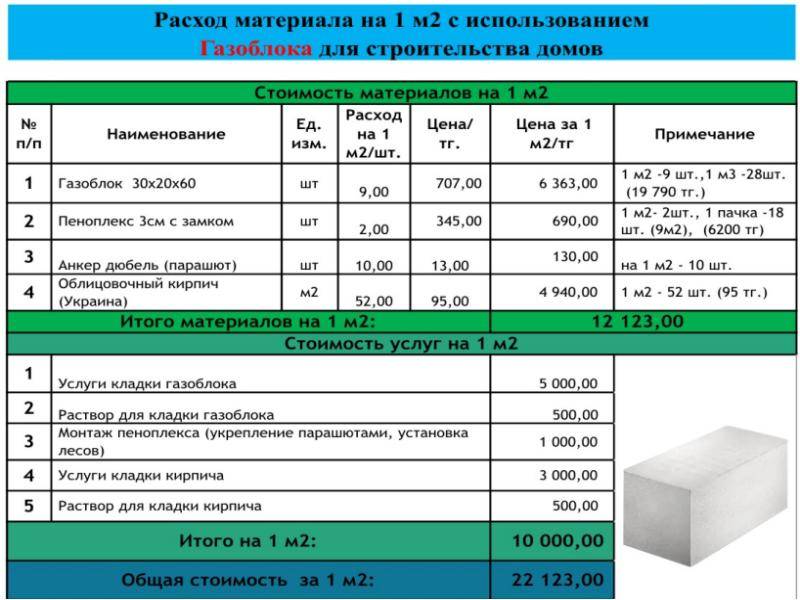 Бизнес план для газобетона