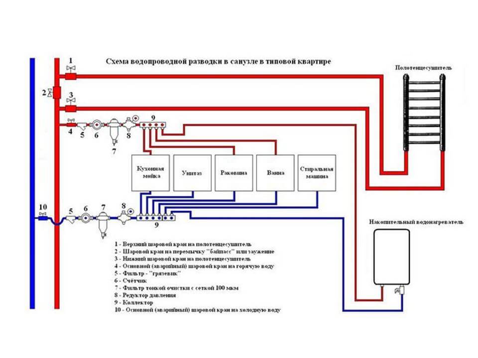 Схема водопровода из полипропиленовых труб