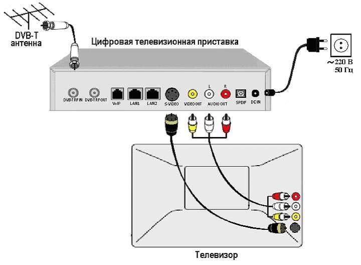 Как подключить триколор в самостоятельно к телевизору | схема подключения tricolor tv на 3 и 4 телевизора