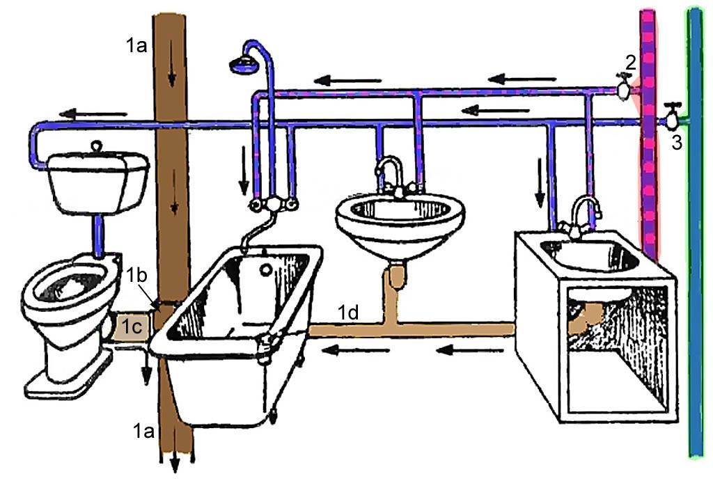 Тройниковая и коллекторная разводка труб водоснабжения в квартире: схемы и монтаж