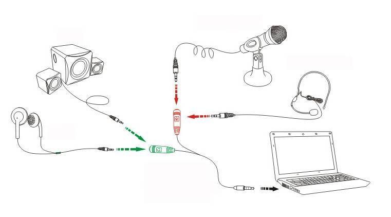 Как сделать микрофон для компьютера из обычных наушников