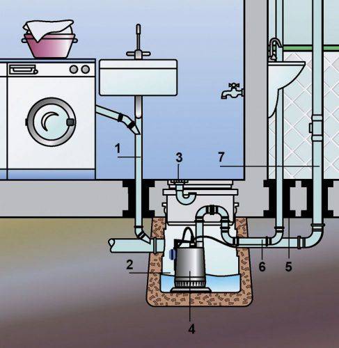 Насос для канализации в квартире для кухни: как выбрать?