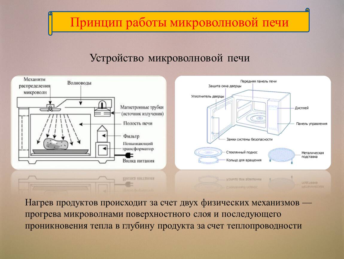 Устройство микроволновой печи схема