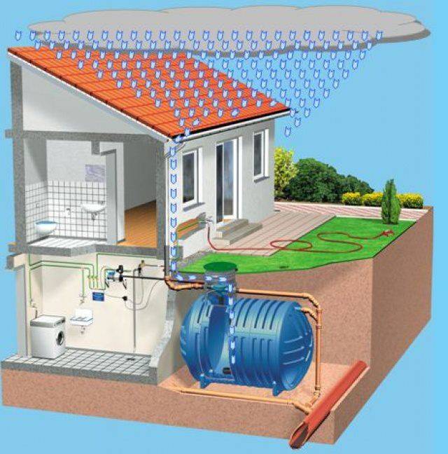 Отвод для сбора воды: как работает, как правильно сделать и установить дома или на участке дачи, как называется такое дождевое устройство, что сооружено из труб?
