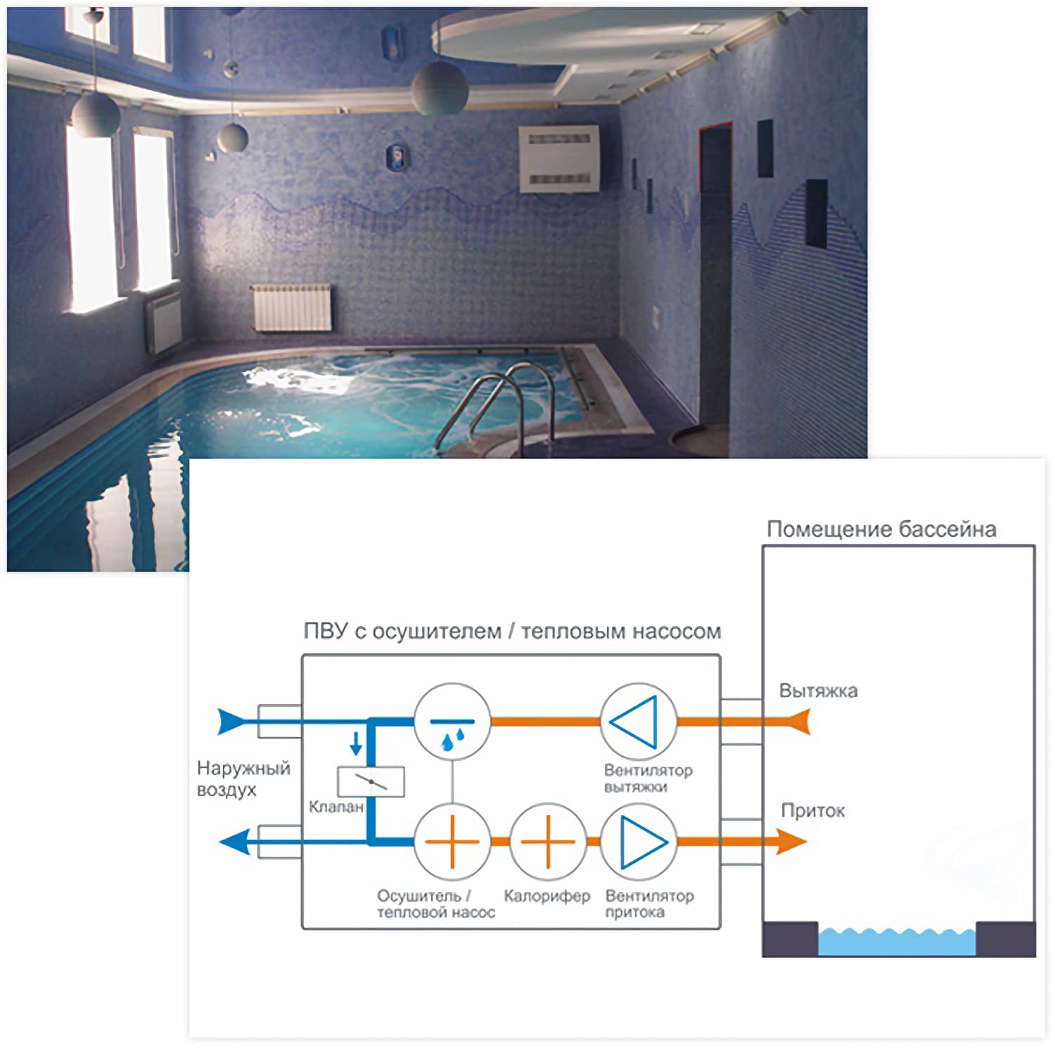 Осушитель воздуха для бассейна: канальный, напольный и настенный, подбор оптимального варианта