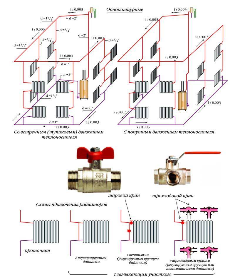 Схема отопления частного дома с газовым котлом: монтаж в квартире своими руками и как сделать