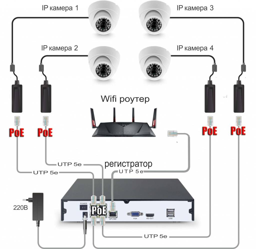 Схема подключения ip видеорегистратора