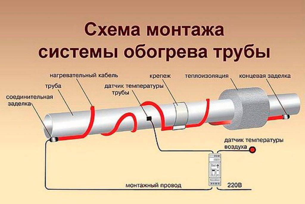 Греющий кабель для канализационных труб: подключение своими руками
