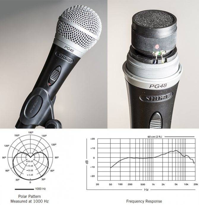 Что такое динамический микрофон: плюсы и минусы устройства.