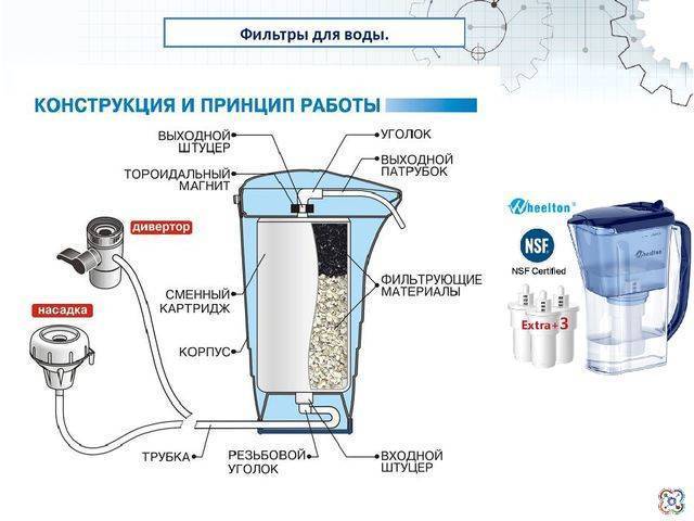 Рейтинг лучших фильтров для очистки воды под мойку: какой лучше?