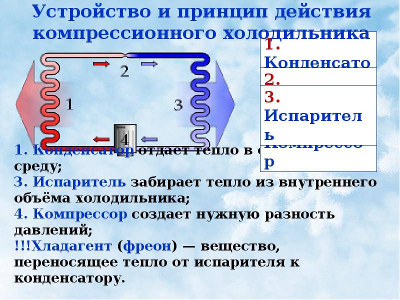 Как работает холодильник схема