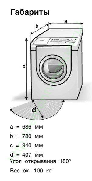 Важный параметр: размеры стиральных машин бош