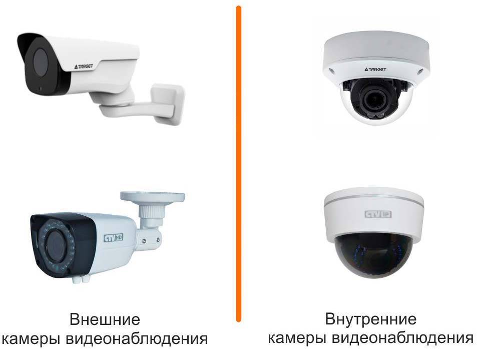 Камеры видеонаблюдения 3g: устройство, типы, как выбрать