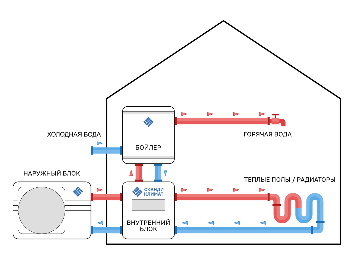 Тепловой насос схема подключения