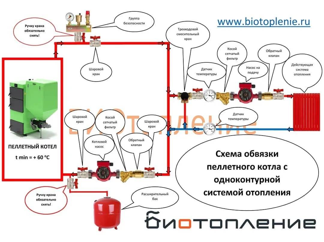 Отопление своими руками: все о самостоятельном расчете, выборе и монтаже обвязка котла отопления: схема, инструкция как сделать в частном доме, видео и фото