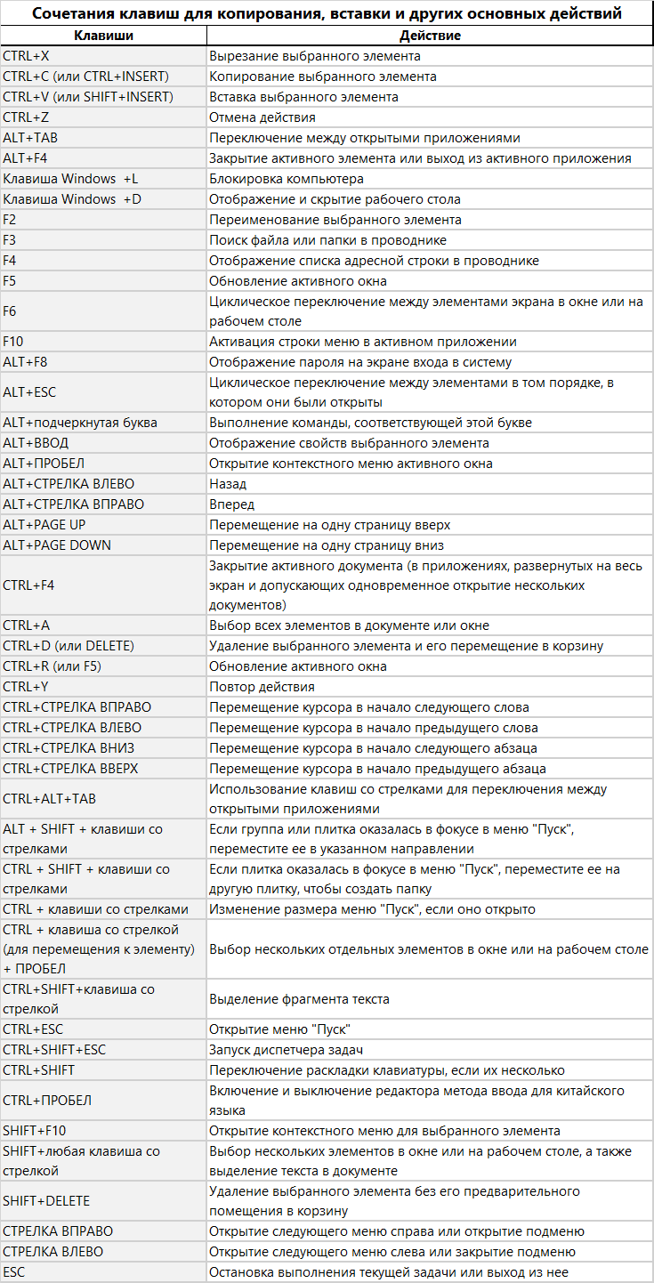 Комбинация клавиш для скачивания картинки