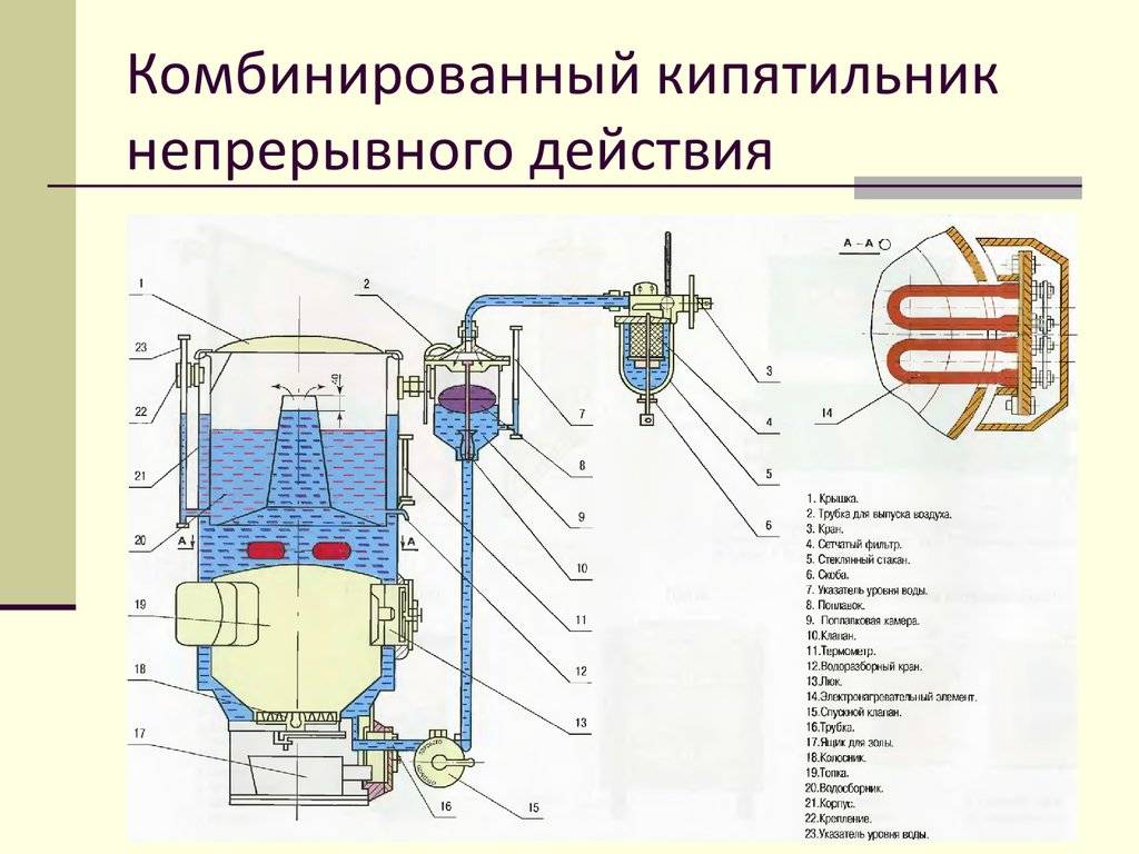 Сколько энергии потребляют различные виды электрических кипятильников?