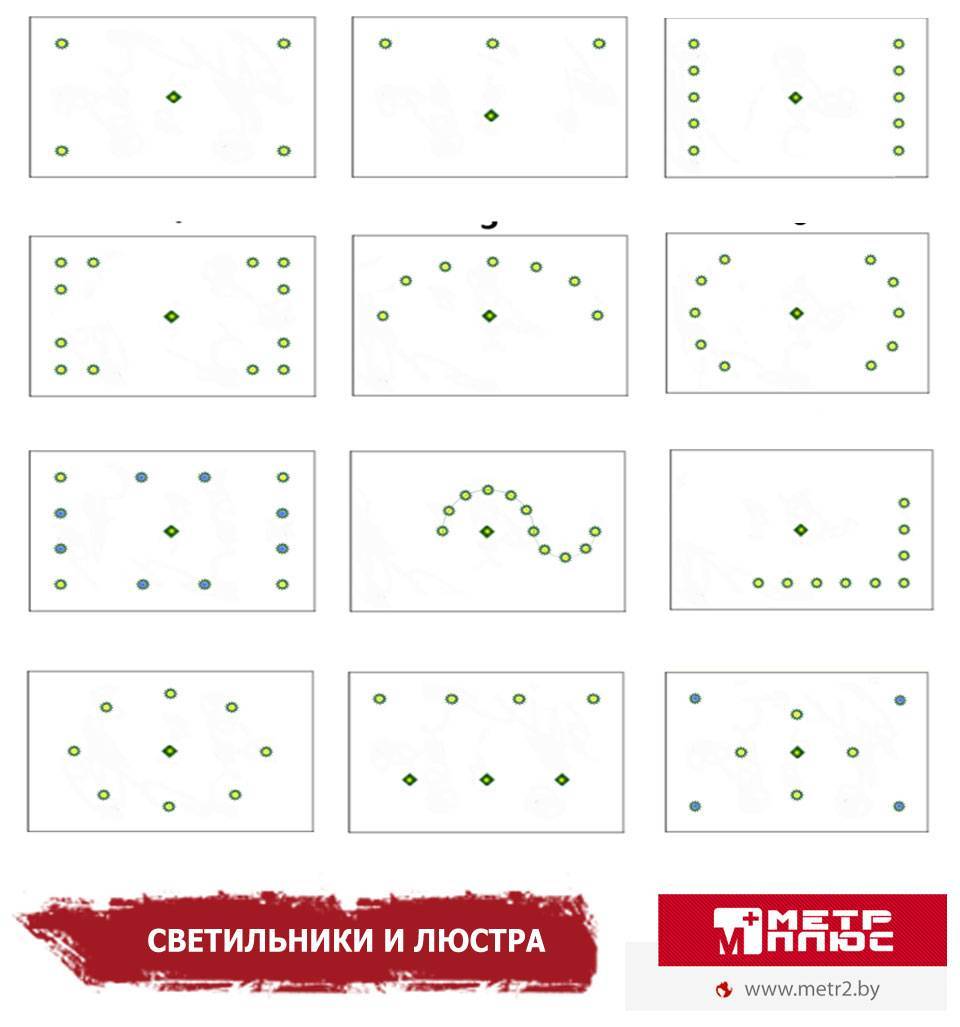 Как расположить светильники на натяжном потолке: споты, лампочки, расположение в зале, спальне, на кухне, варианты размещения, схема