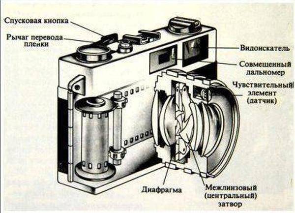 Схема строения фотоаппарата