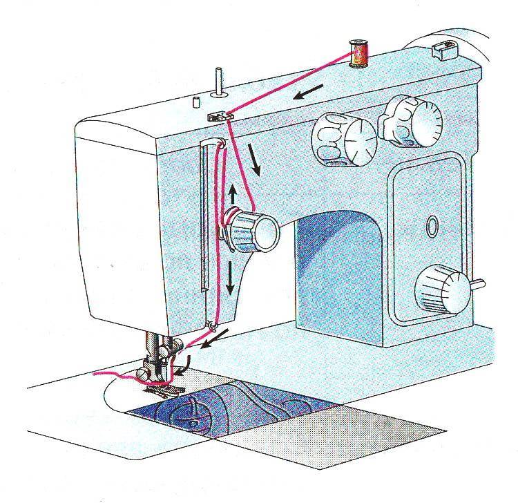 Устройство и принцип работы швейной машины