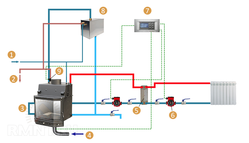 Схема печного отопления в частном доме