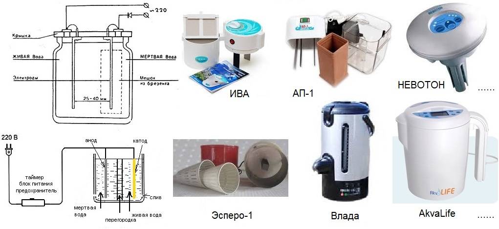 Схема ионизации воды