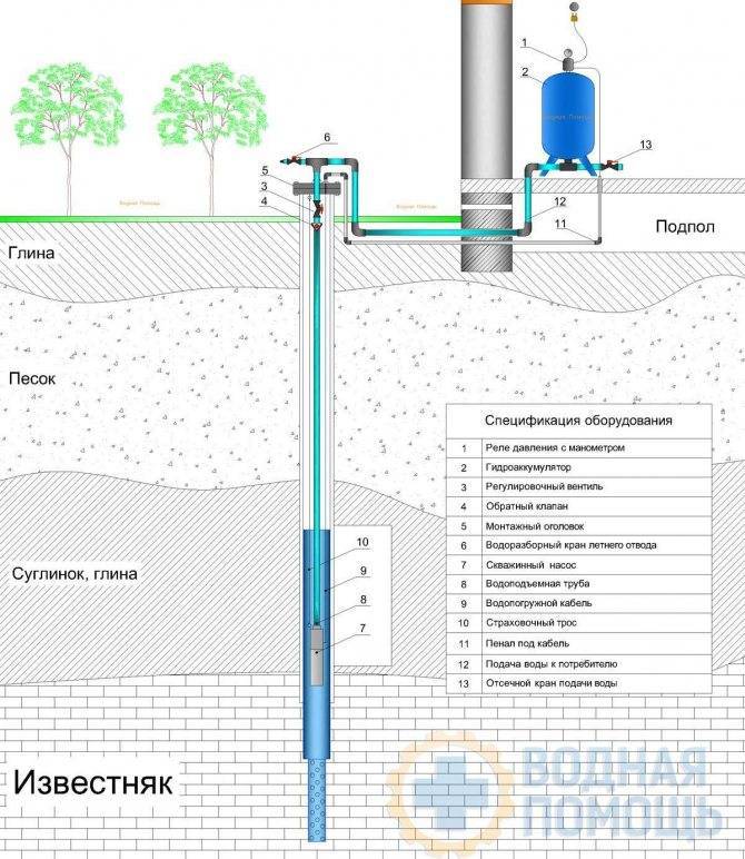 Где и когда лучше бурить скважину на участке - выбираем время года и правильное место