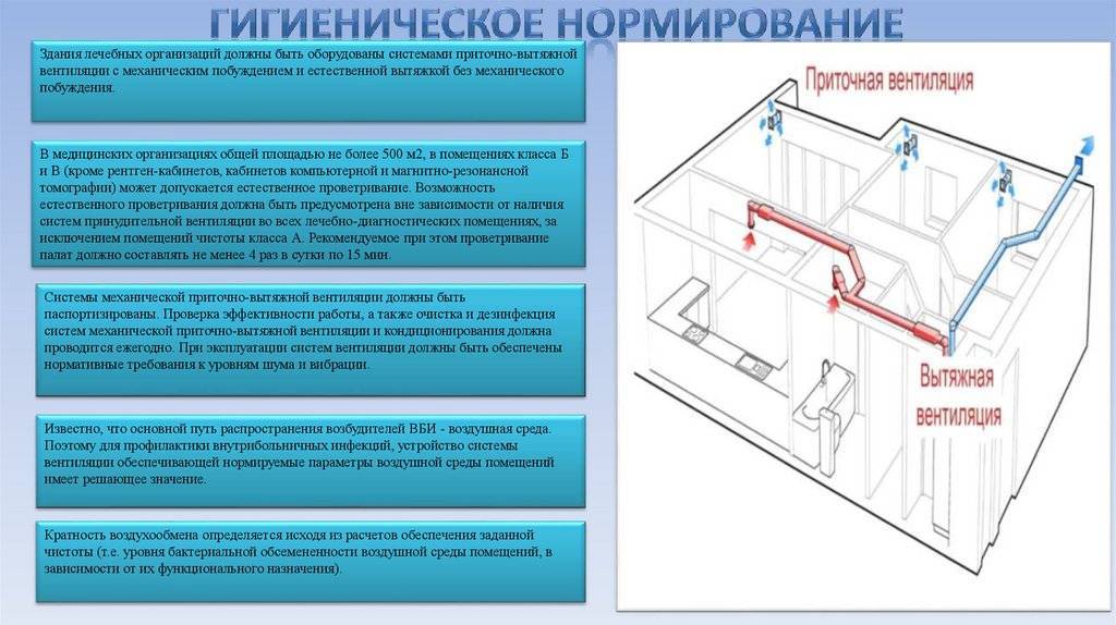 Как и когда проверять и ремонтировать вентиляцию в квартире?