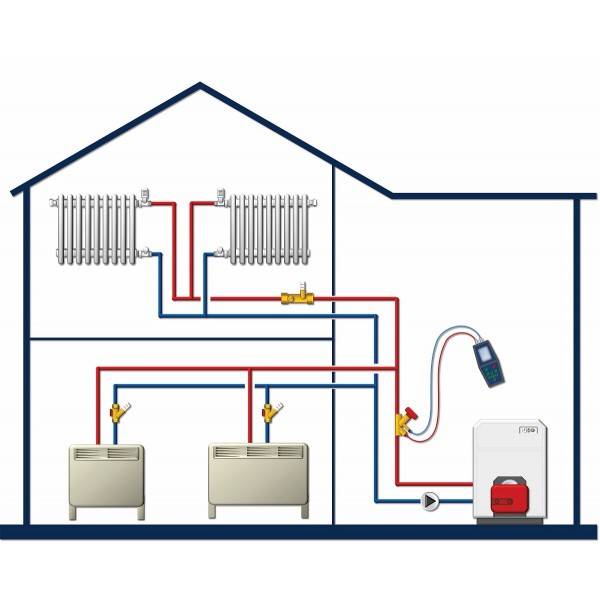 Сравнительный обзор видов систем отопления для частного дома - точка j