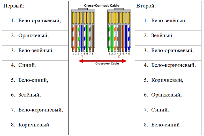 Схема подключения интернет кабеля - tokzamer.ru
