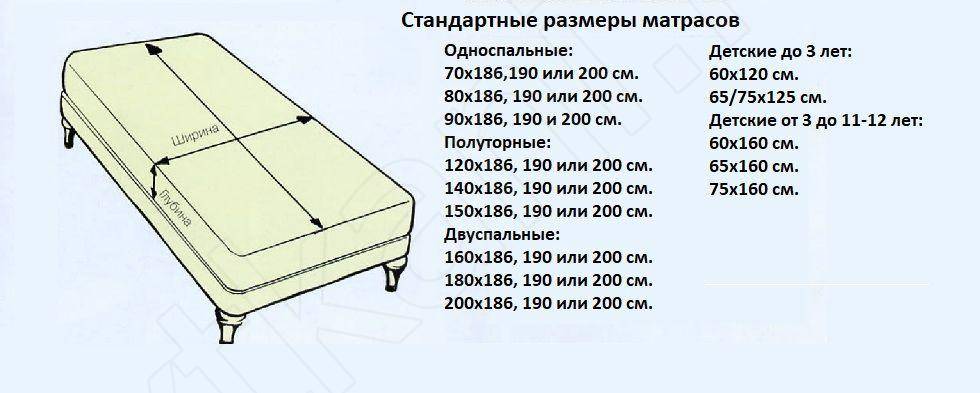 Размеры матрасов. какие стандартные размеры матрасов для кровати бывают - односпальные, двуспальные, детские.
