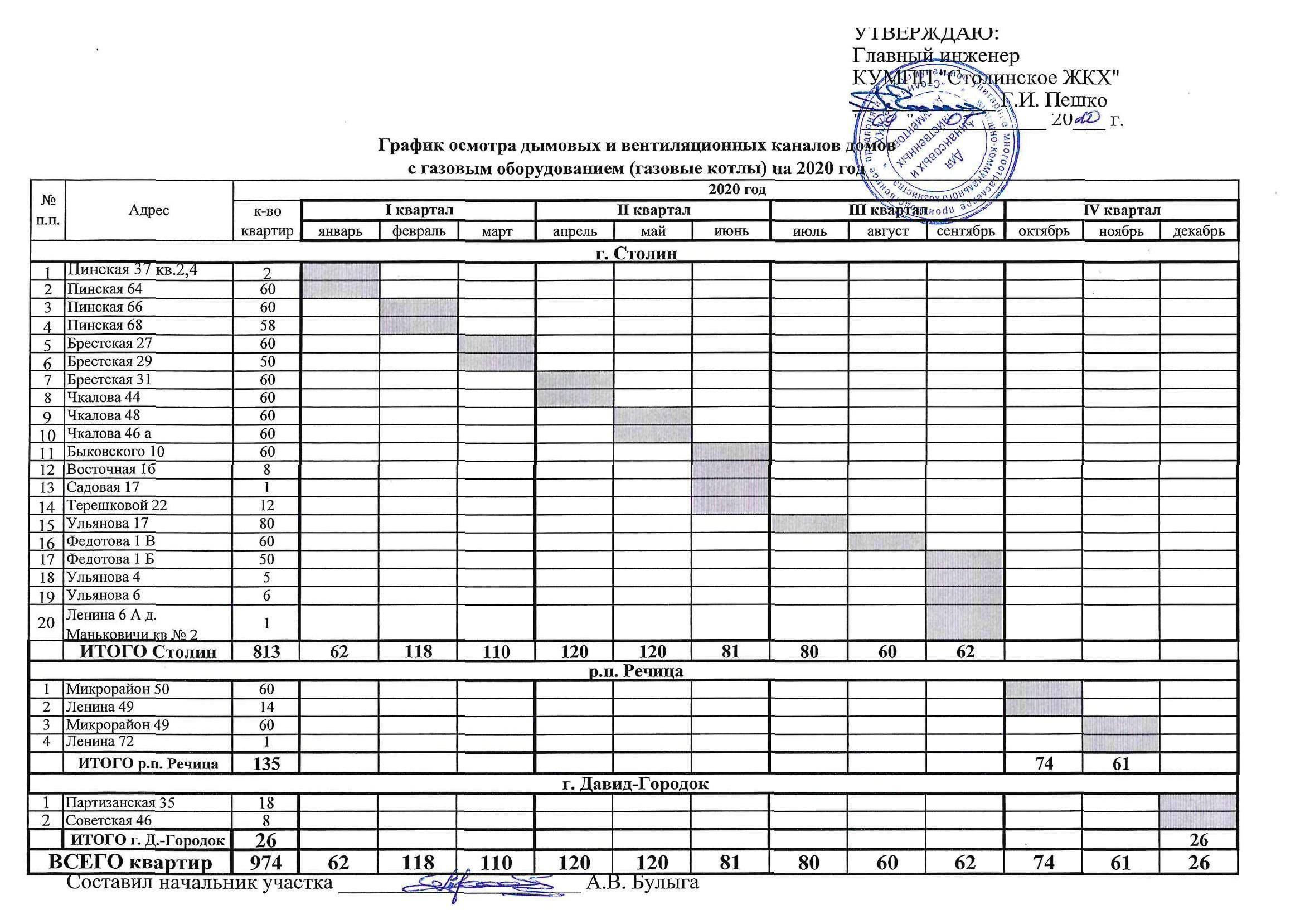 Составление плана мероприятий по устранению дефектов систем вентиляции и кондиционирования воздуха