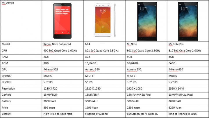 Xiaomi redmi 5 vs xiaomi redmi note 3 pro: в чем разница?