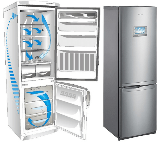 No frost в холодильнике: что это такое значит, total, как работает система, принцип, нужна ли функция