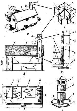 Способы и правила обустройства вентиляционной системы в сараях