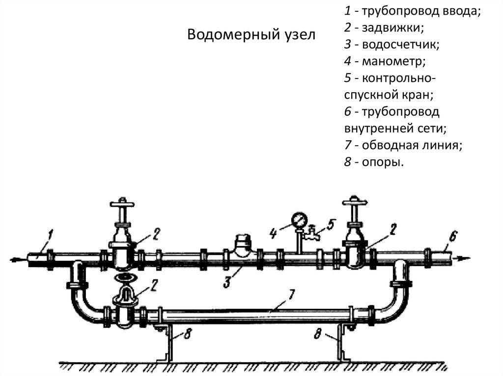 Установка полотенцесушителя с нижним подключением: пошаговая инструкция
