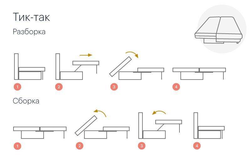 Механизм трансформации дивана «пантограф» («тик-так»): как раскладывается, плюсы и минусы использования, отзывы, видео