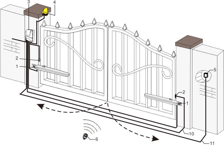 Установка распашных ворот своими руками: пошаговая инструкция монтажа
