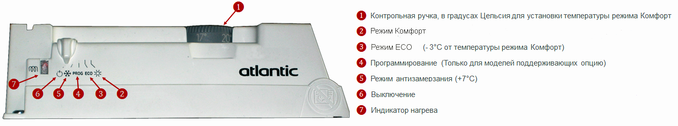 Правила использования электрических конвекторов Атлантик
