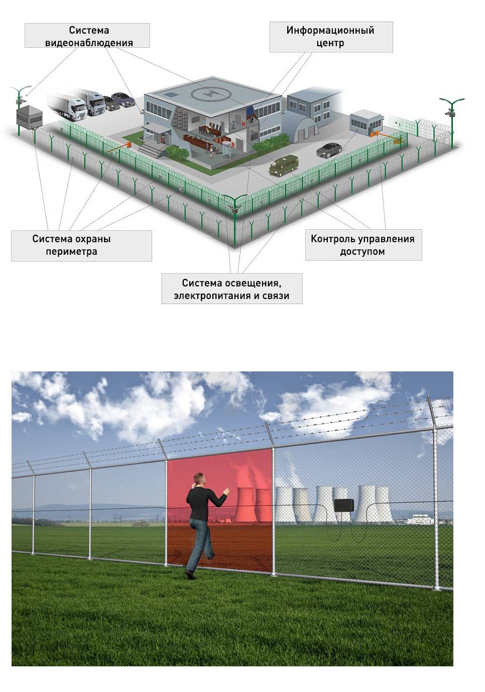 Без периметра. Охрана периметра объекта технические средства. Системы охраны периметра готовые решения. Комплект охранной системы для охраны периметра. Радары для охраны периметров.